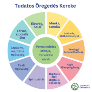 Group logo of HU_Tudatos Öregedés